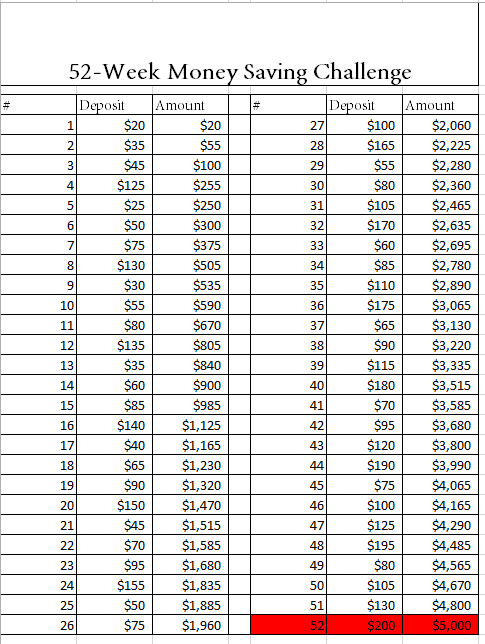 How To Save 5000 In A Year Chart